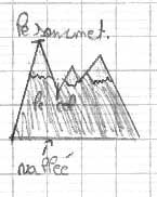 sommet, col, vallée vus par les enfants